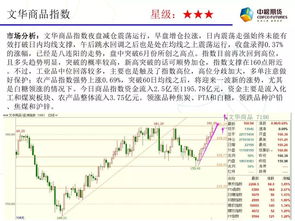 商品指數八連陽實現強勁突破，焦炭領漲黑色系化工板塊整體走強橡膠制品迎利好